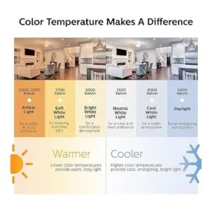 Philips LED Bombilla nocturna C7 sin parpadeo esmerilada_4