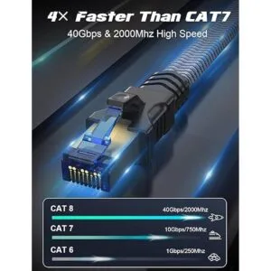 Cable Ethernet Cat 8 de 3 pies paquete de 2 cable de red_2