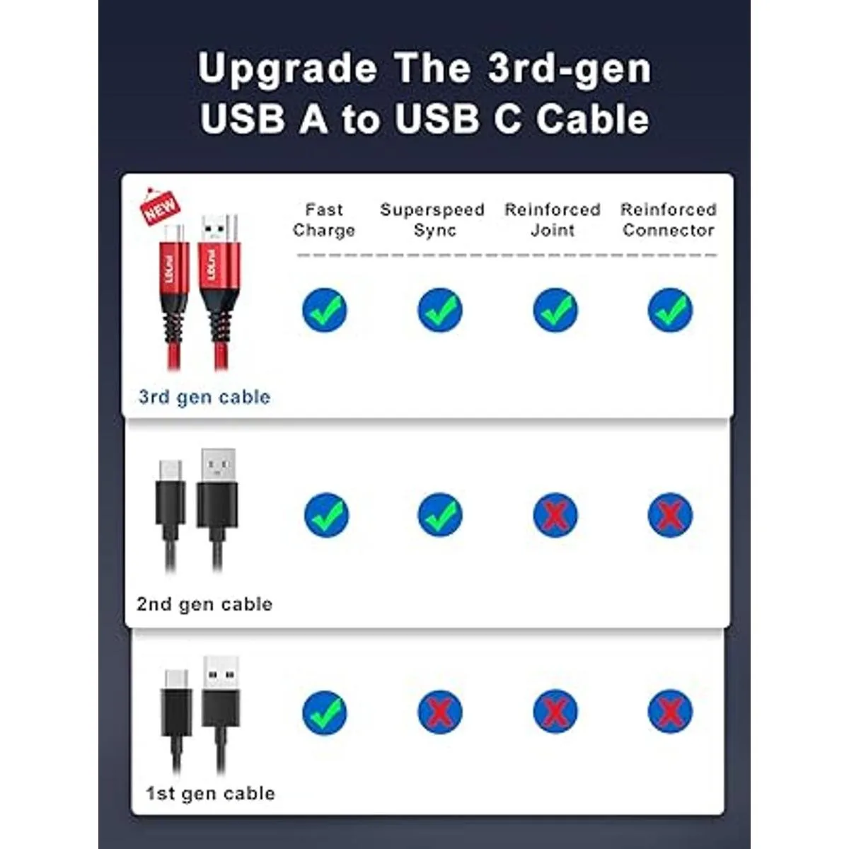 Cable USB 3.2 A a C de 3 pies cable de disco duro externo_2
