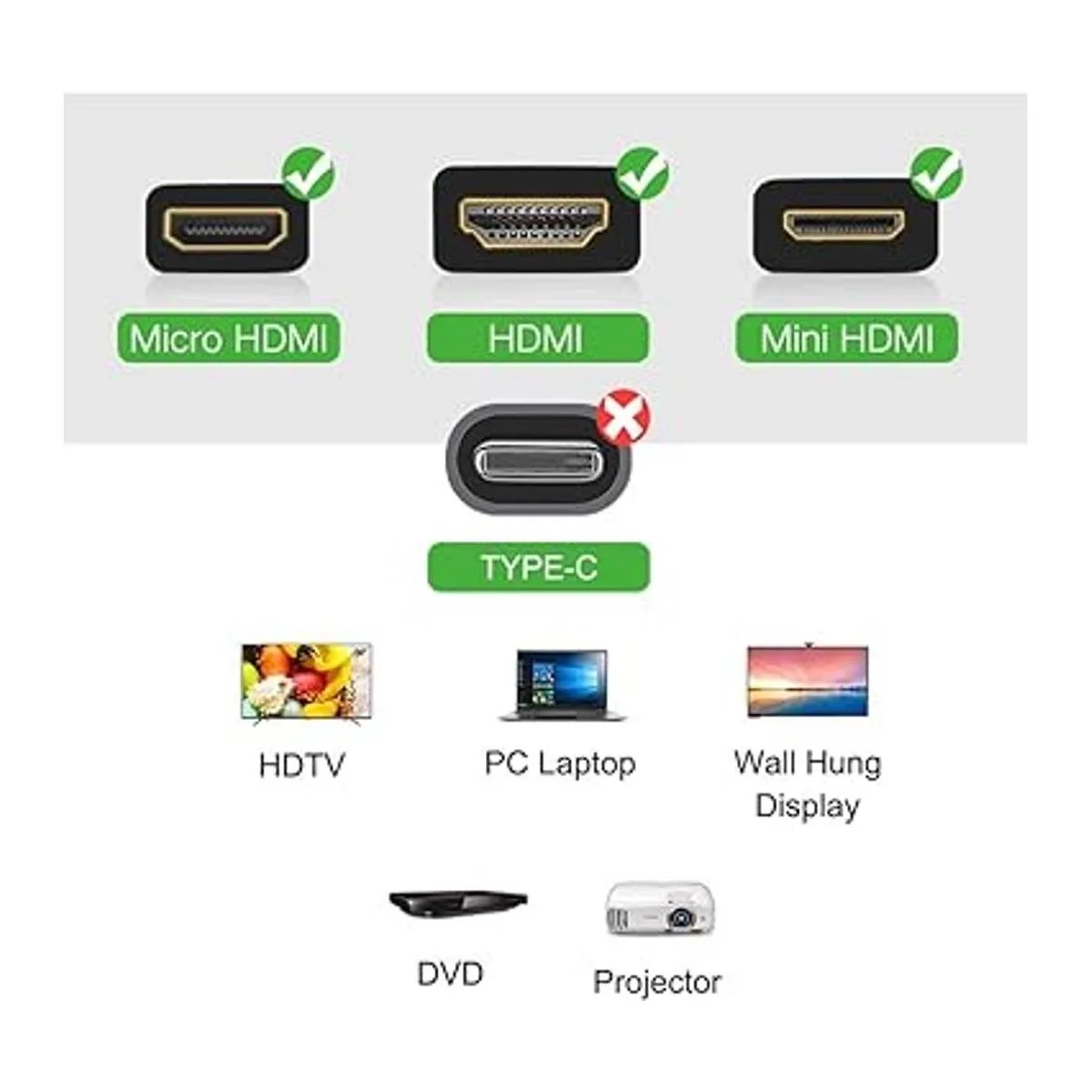 Kit de adaptadores Hdmi 7 adaptadores Mini Hdmi a Micro_5