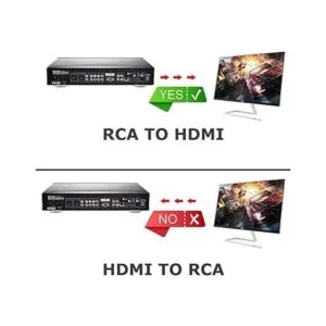Amtake Convertidor RCA a HDMI adaptador de convertidor_5