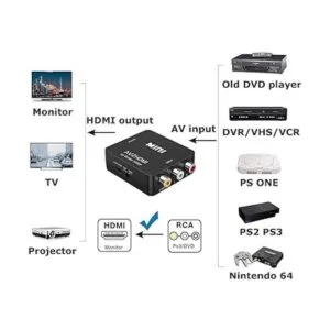 Amtake Convertidor RCA a HDMI adaptador de convertidor_6