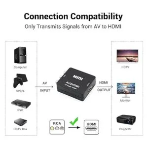RCA to HDMI ConverterSorthol AV to HDMI 1080P Composite_2