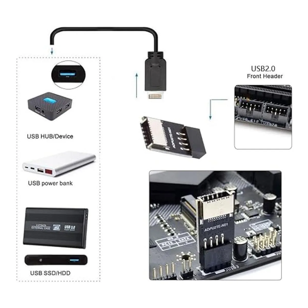 CY USB 2.0 de 9 pines macho a USB 3.1 tipo E KeyA hembra_2