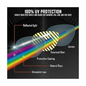 TRUSHELL Lentes de repuesto para gafas de sol Oakley Drop_5