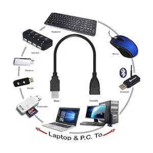 SaiTech IT Paquete de 4 cables adaptadores de enchufe USB_5