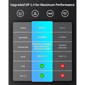 Silkland Cable Mini DisplayPort a DisplayPort 1.4 de 8K_4