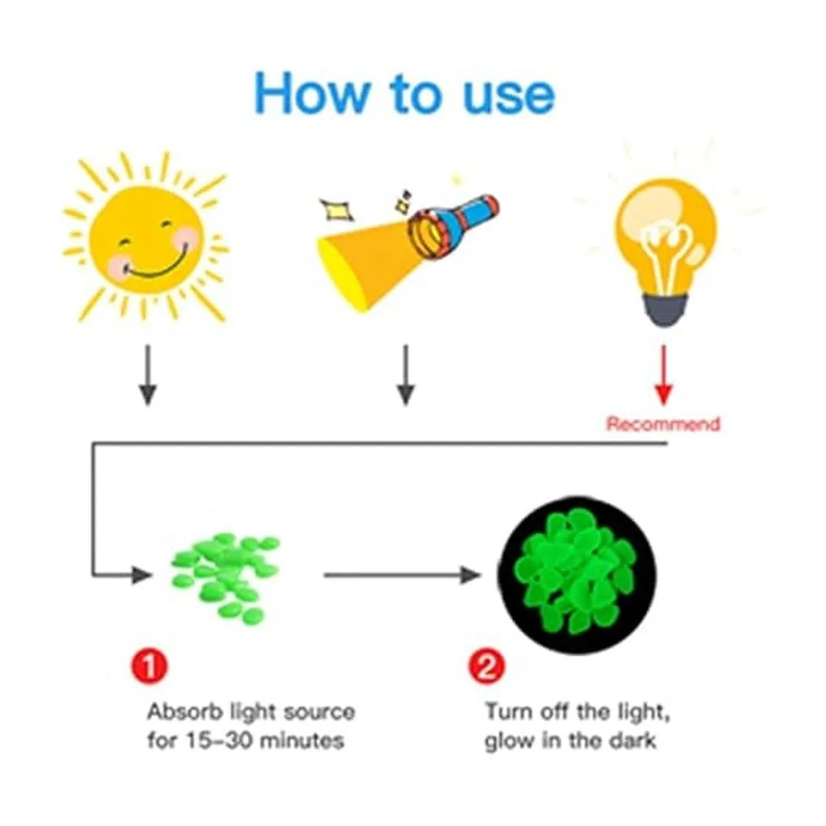 Cuentas de piedra solar luminosa que crecen en la_7