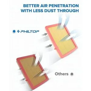 PHILTOP Filtro de aire del motor EAF080 CA12260_3