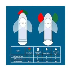 DDL Luces de navegación para barcos pontón de luz de arco_7