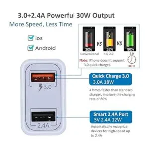 Pofesun Cargador de pared de carga rápida 3.0 paquete de_2
