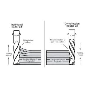 SpeTool Broca de compresión para cortar arriba y abajo de_6