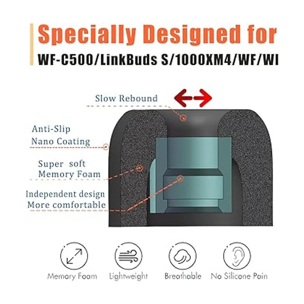 Luckvan Eartips de espuma viscoelástica para Sony_3