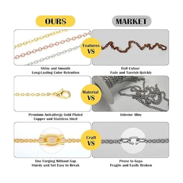 Cadenas para hacer joyas de 70 pies 7 colores 0.079 in_3