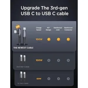 Cable USB C a USB C de 60 W 3.1 A paquete de 2 unidades_2