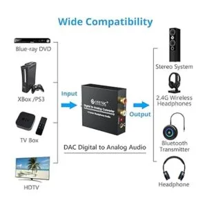 eSynic Conversor de audio digital a analógico digital_4