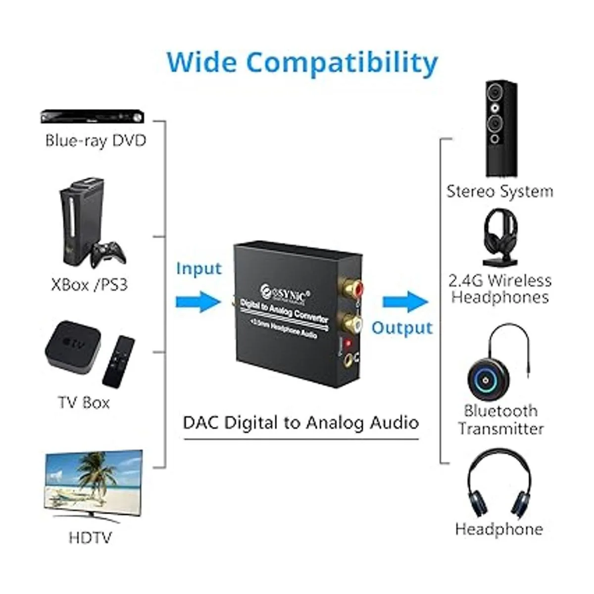 eSynic Conversor de audio digital a analógico digital_4