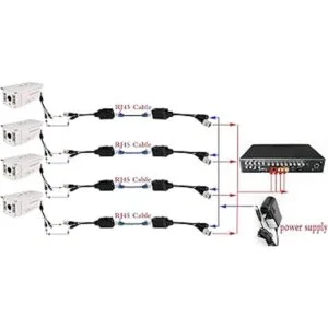 zdyCGTime Balun HD Cat5 RJ45 a BNC Video Baluns_7