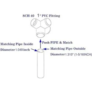 OZXNO Tapón de tubo de PVC de 1.0 in 8 piezas de grado de_2