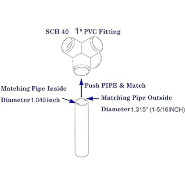 OZXNO Tapón de tubo de PVC de 1.0 in 8 piezas de grado de_2