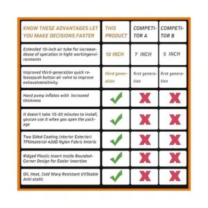 Bolsa de cuña de aire HTCELLE de 3 piezas fuerte de grado_3