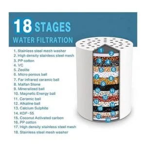 JDO Shower Filter Replacement Cartridge Universal 18_3