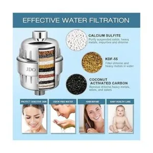 JDO Shower Filter Replacement Cartridge Universal 18_4