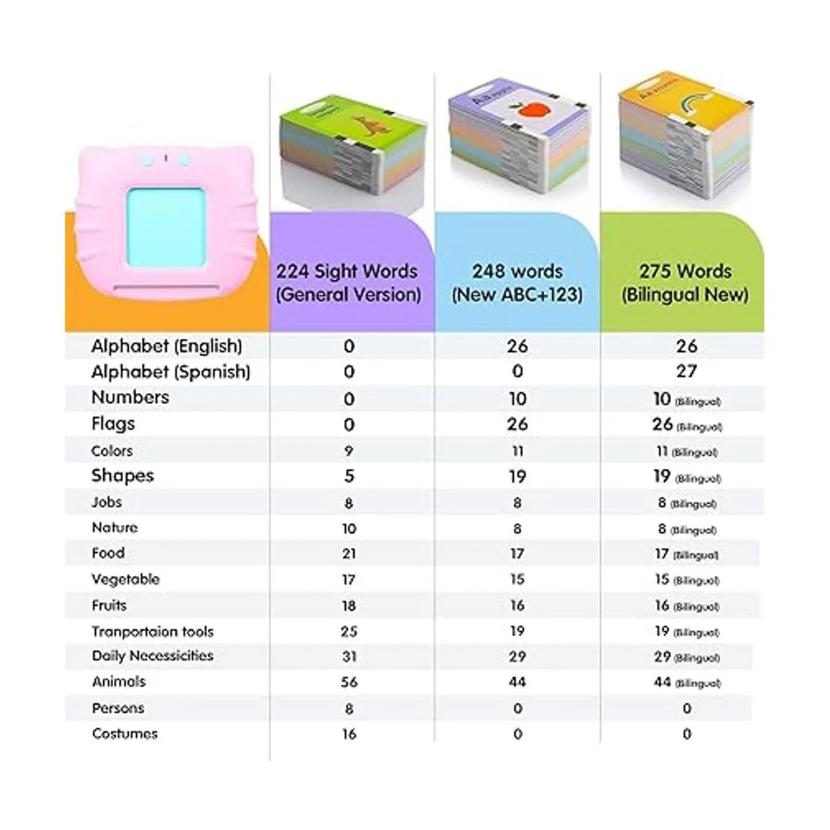 QuTZ Tarjetas flash de aprendizaje ABC para niños pequeños_4