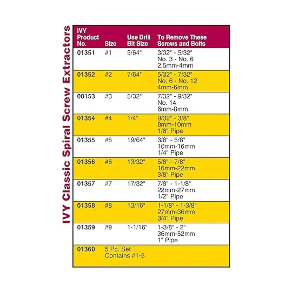 IVY Classic 01360 Juego de 5 piezas de extractor de_3