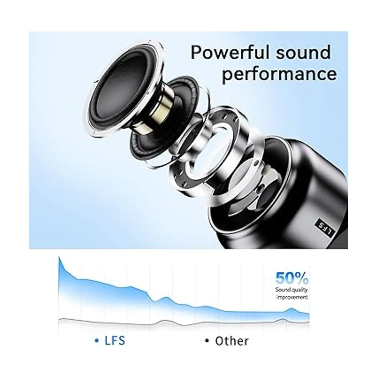Mini altavoces altavoces impermeables LFS IPX5 altavoz_3