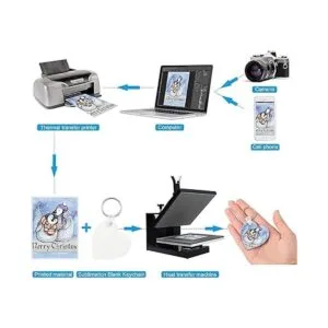 Llaveros en blanco de sublimación llaveros de_4