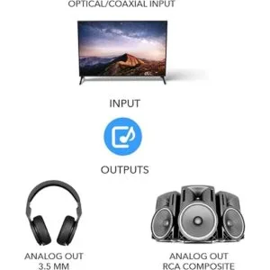 Orei DA21X convertidor de audio digital a analógico SPDIF_6