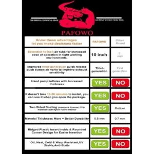 Kit de bomba de cuña de aire de grado comercial mejorado_2