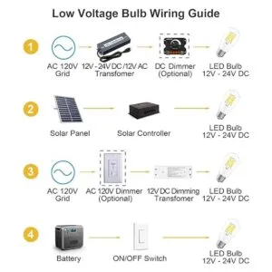 Bombilla LED Edison de 12 V equivalente a 80 vatios base_4