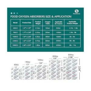 Hombao 400cc Food Grade Oxygen Absorbers 120 Packs 10_5