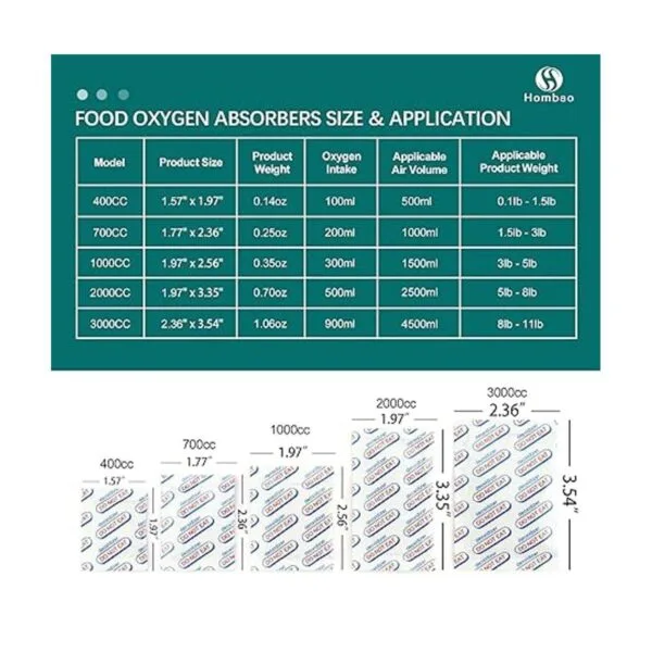 Hombao 400cc Food Grade Oxygen Absorbers 120 Packs 10_5