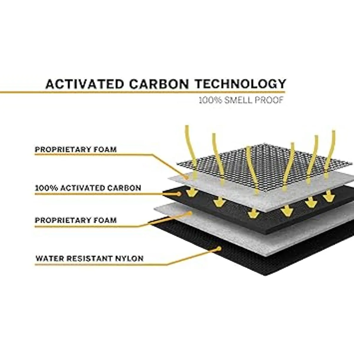 Stash Bros Bolsa a prueba de olores contenedor y_5