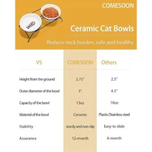 Cat Food Bowls Set Upgraded 13 oz Ceramic Raised Cat_6