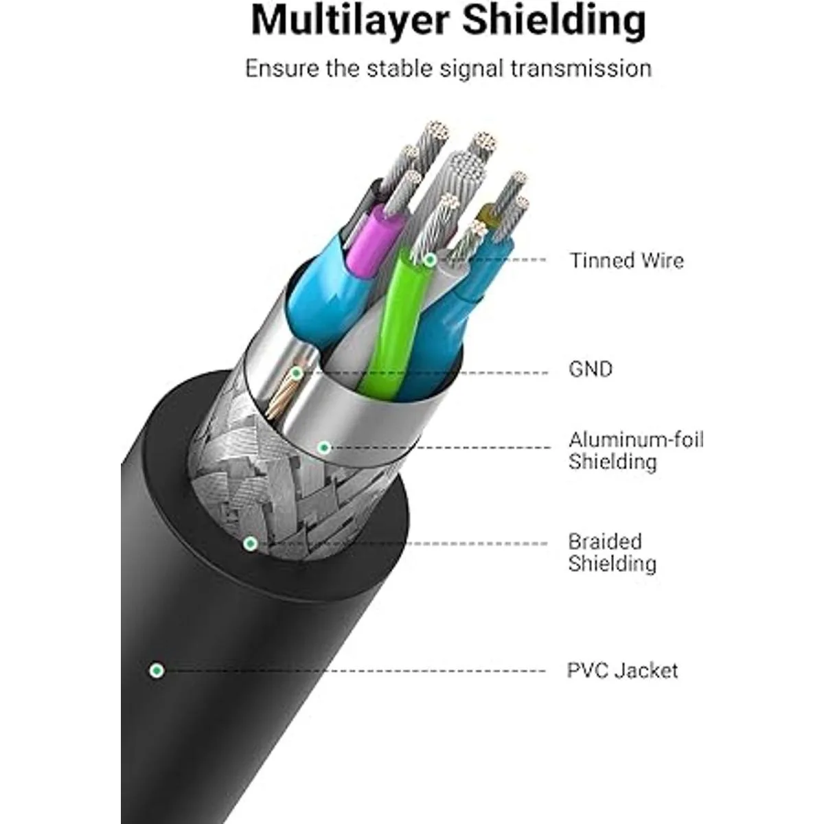 UGREEN Extensor USB cable de extensión USB 3.0 macho a_4