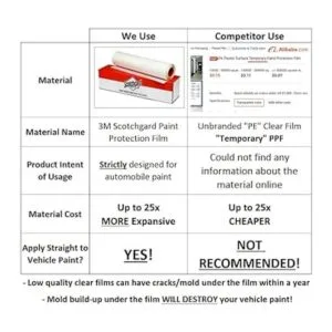 California HOV Stickers 3M Película de protección de_2