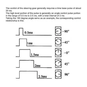 ALAMSCN 5 piezas SG90 0.32 oz Servo Motor 16 canales PWM_3