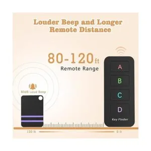 Buscador de control remoto paquete de 4 dispositivos Find_4