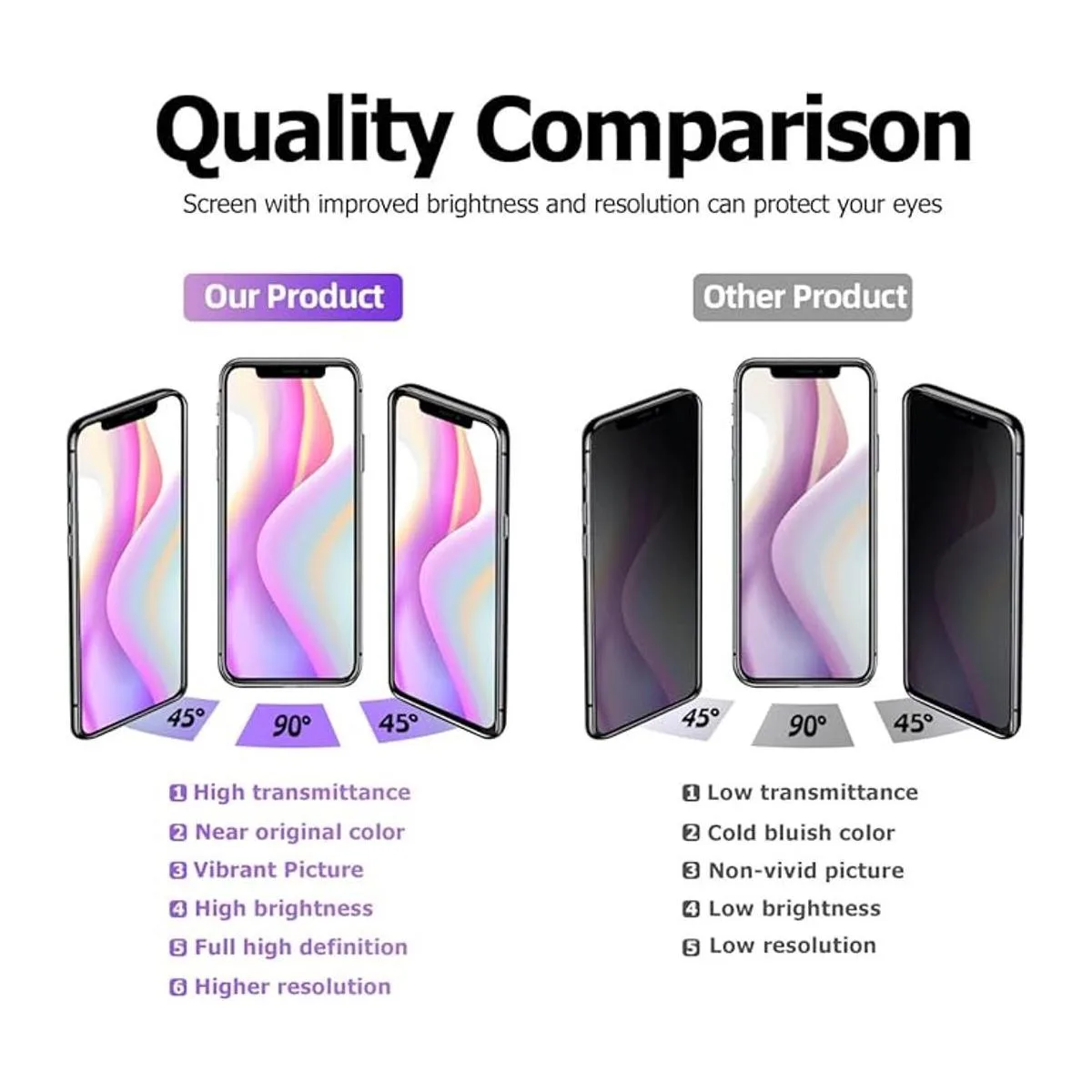 SIMDOG Reemplazo de pantalla LCD para iPhone XR de 6.1_3