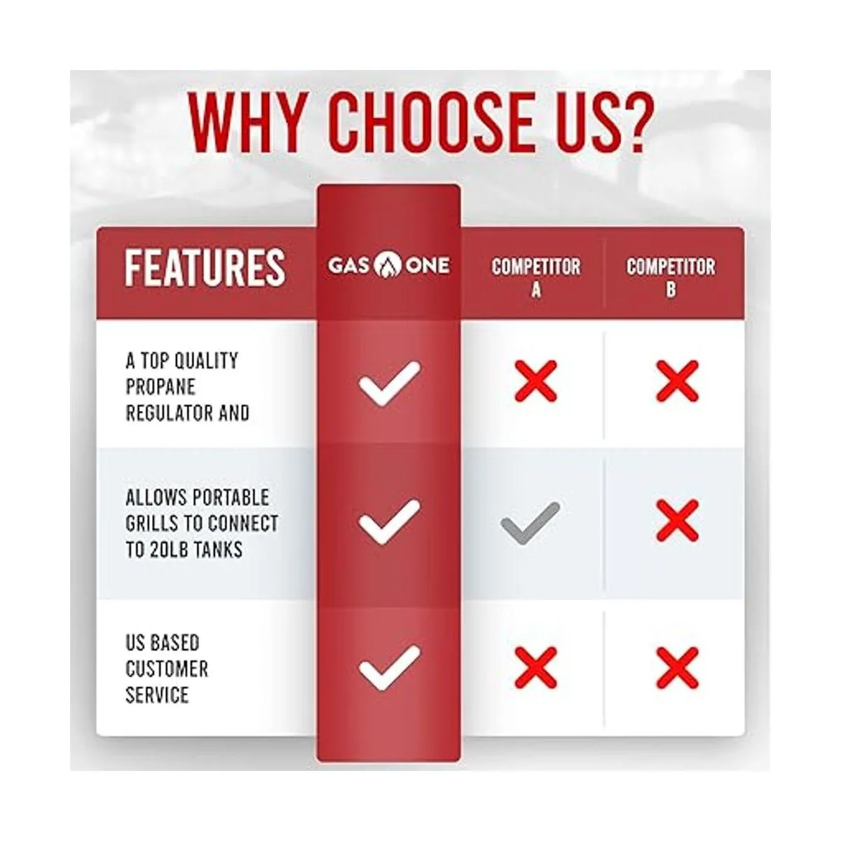 Gas One Manguera de propano de 4 pies Manguera de_7