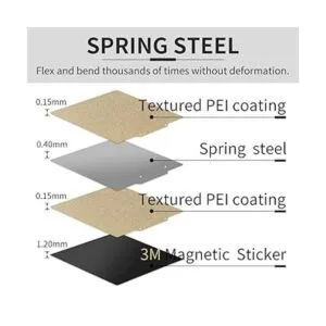 Placa de construcción de acero con resorte PEI de 6.496 x_2
