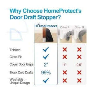 HomeProtect Tapón de tiro debajo de la puerta triangular_4