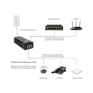 BVTech Inector Gigabit Power Over Ethernet PoE 30W_6