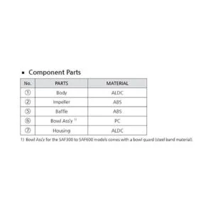 pneumaticplus saf200n02b miniatura Filtro de partículas de_3