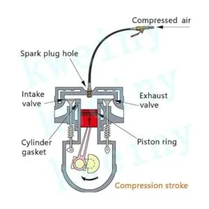 kweiny Soporte de válvula de aire del motor y herramienta_7