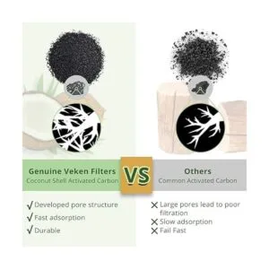 Veken Paquete de 4 filtros de repuesto y 2 esponjas de_4